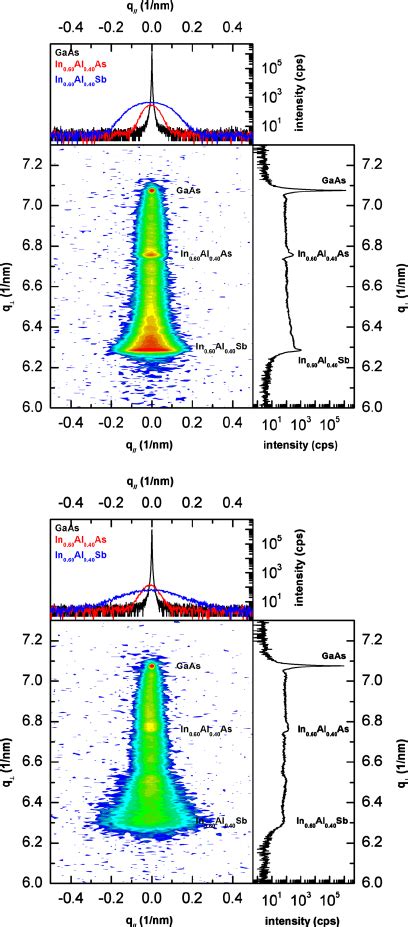 Color Online HRXRD RSMs Of The 115 Reflection Range Of The Two Step