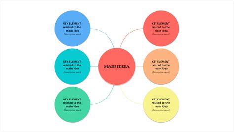 Learn Everything About Bubble Maps And Create Them Online