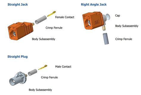 A Comprehensive Guide To FAKRA Connectors Element14 Community