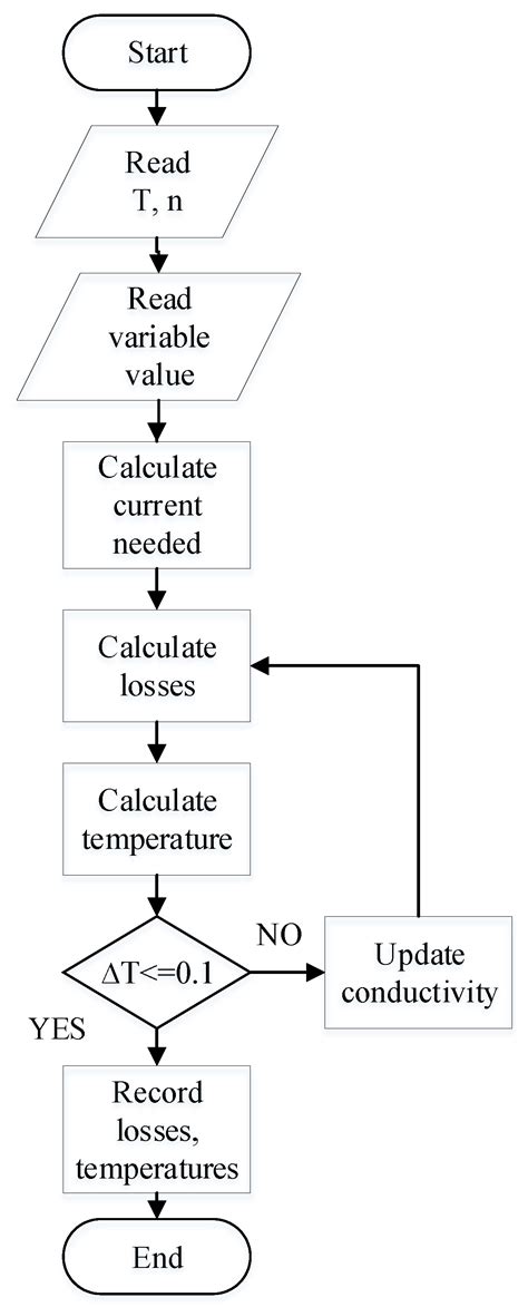 Energies Free Full Text Parametric Studies For Combined Convective