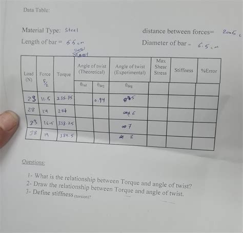 Solved Data Table Material Type Steel Distance Between Chegg