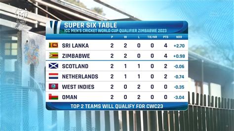 The Super Six Points Table : r/Cricket