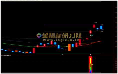 通达信金兰启航【主图副图选股】套装指标：横盘突破起爆策略 金指标研习社