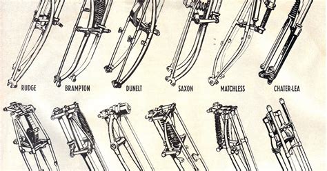 Progress Is Fine But Its Gone On For Too Long Know Your Girder Forks