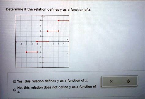 Solved Determine If The Relation Defines Y As A Function Of X Yes This Relation Defines Y As A