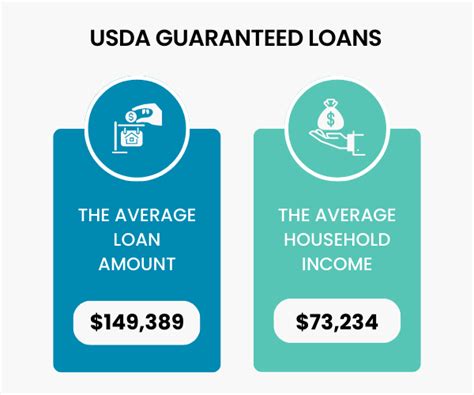 Usda Eligibility To Build A Home In Rural Area