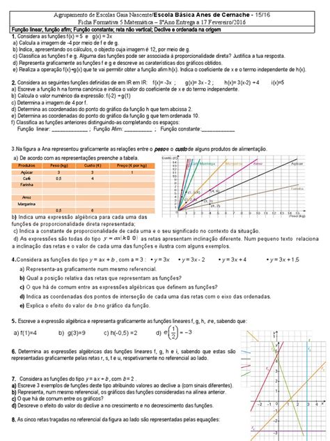 Funções Lineares E Afins Exercícios Sobre Declive Ordenada Na Origem