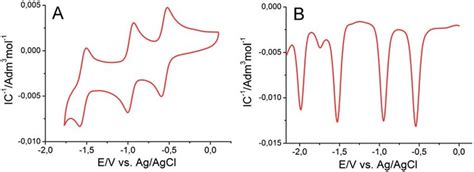 Cyclic And Differential Pulse Voltammograms Of Compound I In M