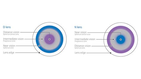 Product Portfolio | CooperVision Malaysia