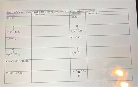 Solved Functional Groups Classify Each Of The Following