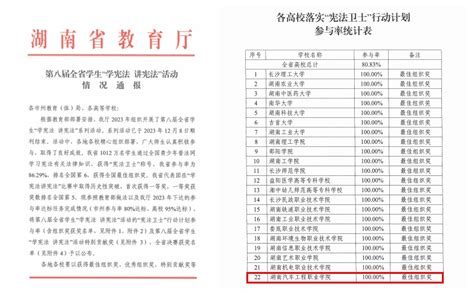 我院在第八届全省学生“学宪法 讲宪法”活动中荣获最佳组织奖