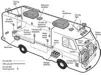 81 RV Motorhome Parts & Accessories ideas | motorhome parts, rv, motorhome