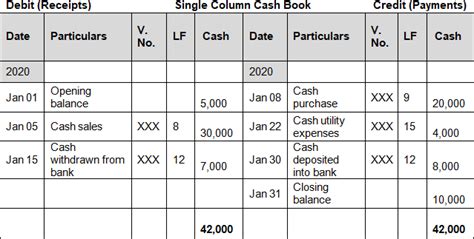 Single Column Cash Book Explanation Format And Example 58 OFF