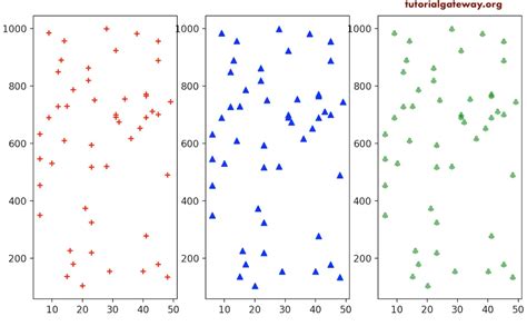 Python Matplotlib Scatter Plot