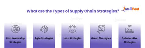 What Is A Supply Chain Strategy Types And Examples