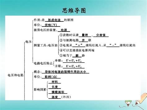 2019年九年级物理全册第十六章电压电阻复习习题课件新版新人教版0919217教育精品pptword文档在线阅读与下载无忧文档