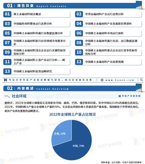 2023年中国稀土永磁材料行业市场发展现状及投资方向研究报告 哔哩哔哩