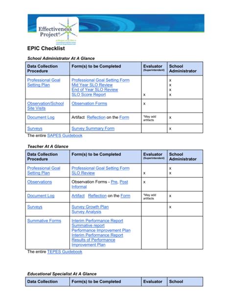 Epic Charting Cheat Sheet