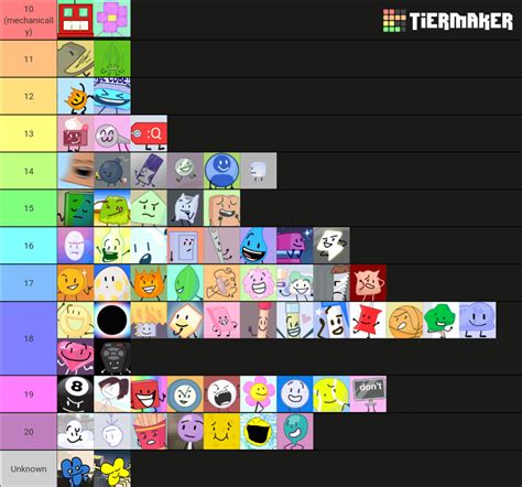 BFDI characters and their human ages (Updated) : BattleForDreamIsland