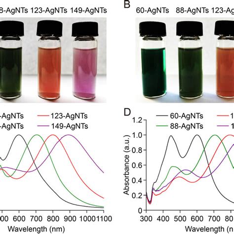 Photographs A And UVvis Absorption Spectra C Of 60 AgNTs