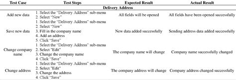 Table 4 From Refining The ISO 9126 Model For Enhanced Decision Support