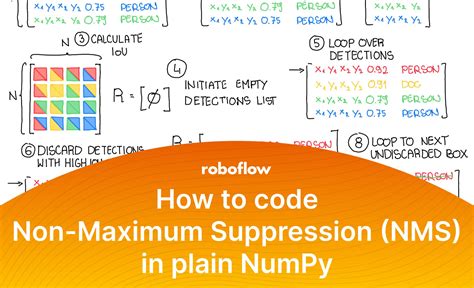 How To Code Non Maximum Suppression NMS In Plain NumPy