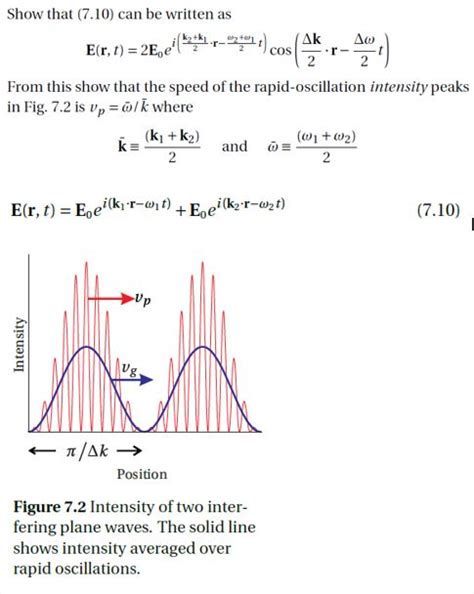 Solved Superposition Of Waves How To Add Two Waves Of The Chegg