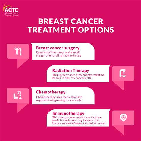 Standard Tests In Breast Cancer Diagnosis Actc