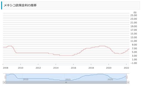 【2023年】メキシコペソの見通しは？スワップポイント狙いは本当に狙い目なの？ いろはに投資