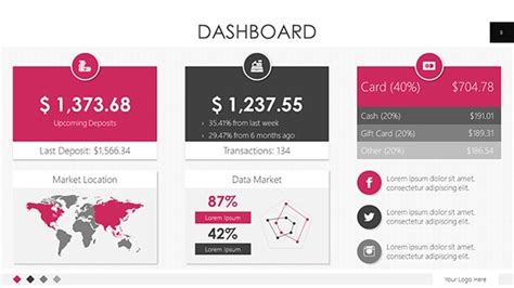 Free Dashboard Design Slides Powerpoint Template Designhooks