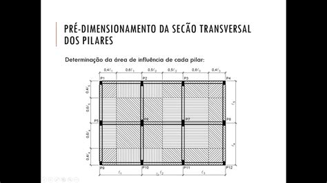 Dimensionamento De Pilares Exercicios Resolvidos Braincp