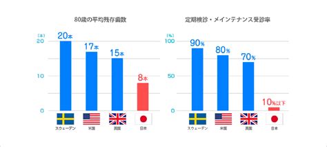 歯を抜かない予防歯科歯周病治療巣鴨駅1分の巣鴨S歯科矯正歯科