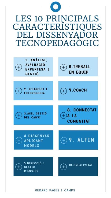 les 10 principals característiques del dissenyador tecnopedagògic