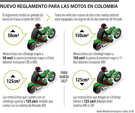 Las Motos Comercializadas En Deber N Tener Frenos Con Los Sistemas