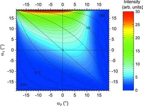 Iucr Exploiting The Potential Of Beam Compressing Channel Cut