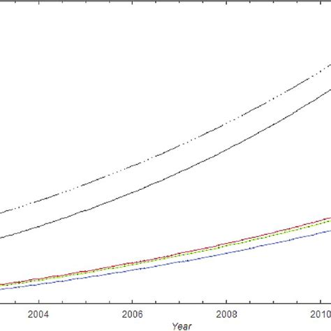 The Monthly Number Of Methicillin Resistant Staphylococcus Aureus Cases