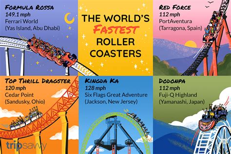 The World's 13 Fastest Roller Coasters