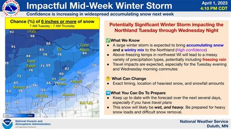 Nws Duluth On Twitter Potentially Impactful Winter Storm Tue Thru Wed Night Confidence In