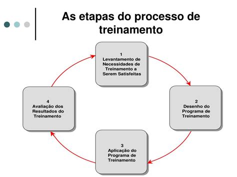 PPT TREINAMENTO E DESENVOLVIMENTO PowerPoint Presentation Free