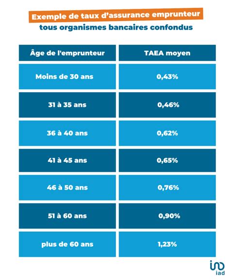 Guide De Lassurance Emprunteur D Finitions Obligations L Gales Et