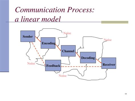 PPT - Marketing Communications PowerPoint Presentation, free download ...