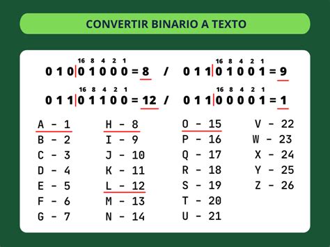 Traductor Binario Convertir De C Digo Binario A Texto