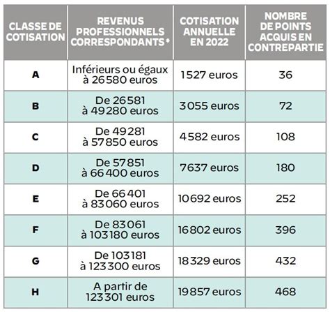 Lib Raux Le Fonctionnement Des Diff Rents R Gimes De Retraite