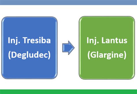 Tresiba To Lantus Conversion Guidelines: Calculate Your Dose