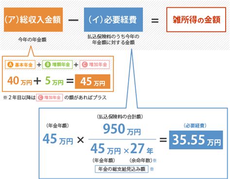 個人年金保険の年金受取時にかかる税金｜保険ガイド｜保険ほっとライン