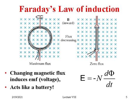 Induced EMF Generators Transformers Physics 114 2192021 Lecture