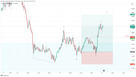 OANDA EURNZD Chart Image By Alfredocordoves01 TradingView