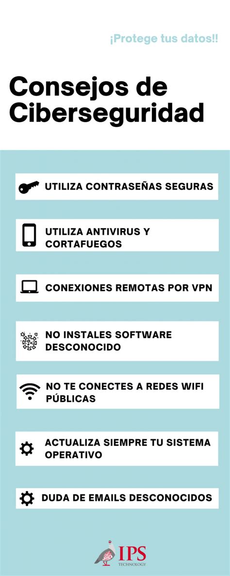 Consejos De Ciberseguridad Para Evitar Una Grieta De Seguridad