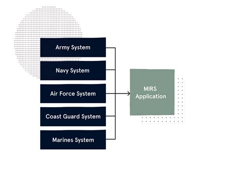 Designing for Complex Systems | Tandem