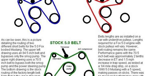 Scott S Garage 5 0 Mustang Belt Routing